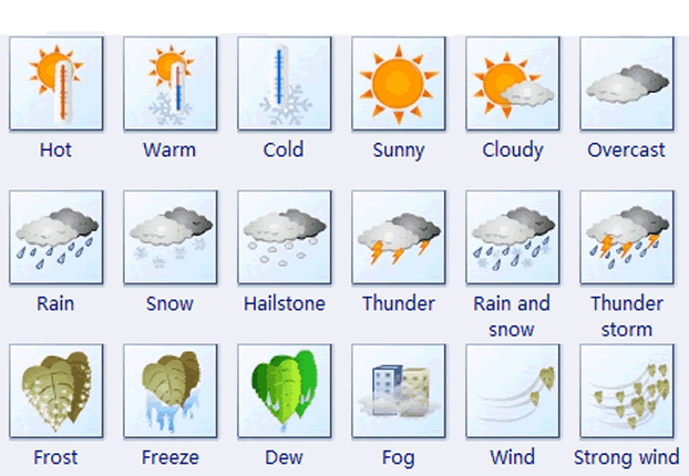42 câu giao tiếp tiếng Anh về thời tiết thông dụng trong giao tiếp