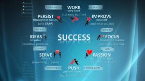 8 SECRETS OF SUCCESS