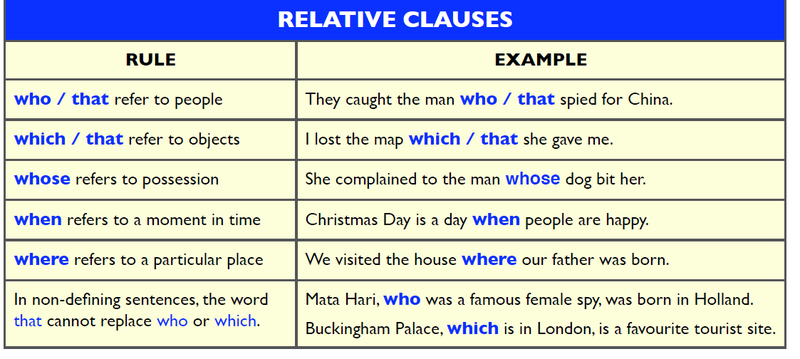 defining and non defining relative clauses là gì